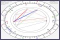 Astrology Birth Chart of Wesley Willis (Punk Singer) 2024